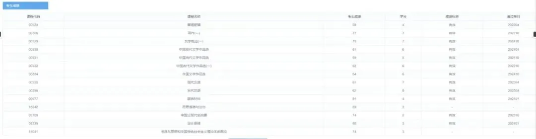 一张自考成绩单表格截图,可辨认出课程代码、课程名称、成绩、学分等列标题,但画面模糊,具体课程与分数内容无法辨认。