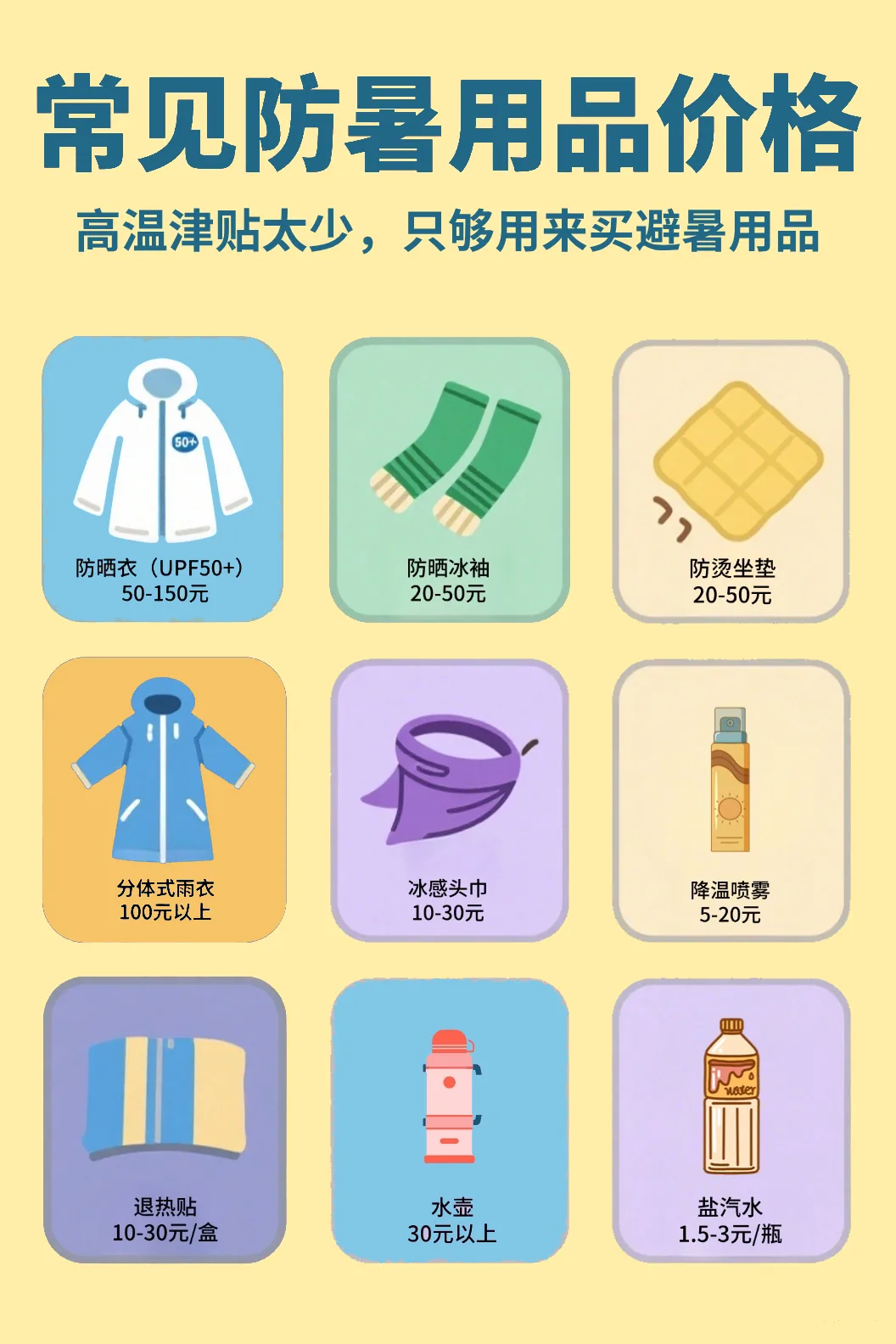 信息图,标题'常见防暑用品价格',九宫格列出防暑用品及价格:防晒衣50-150元、防晒冰袖20-50元、防烫坐垫20-50元、分体式雨衣100元以上、冰感头巾10-30元、降温喷雾5-20元、退热贴10-30元/盒、水壶30元以上、盐汽水1.5-3元/瓶。