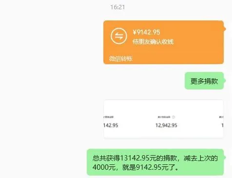 微信转账截图,一笔9142.95元的转账待朋友确认收钱,配文说明总共获得13142.95元捐款,减去此前预支的4000元,即为这笔9142.95元。