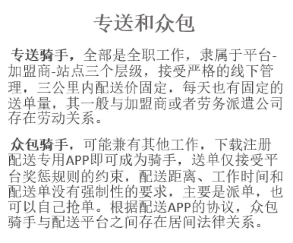 PPT文字页,标题“专送和众包”,对比两类骑手:专送骑手为全职,隶属平台-加盟商-站点三级管理,与加盟商或劳务派遣公司存在劳动关系;众包骑手可兼职,仅需注册APP接单,不受强制性配送要求约束,与平台之间是居间法律关系。