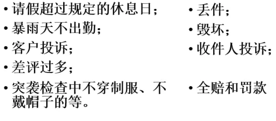 两栏文字列出外卖员与快递员被罚款的常见事由:左侧外卖员罚款情形包括请假超休息日、暴雨天不出勤、客户投诉、差评过多、突袭检查着装不合规等;右侧快递员罚款情形包括丢件、毁坏、收件人投诉,且需全赔并罚款。