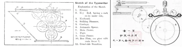 两幅打字机结构线图:左图为英文标注的部件示意图,列出指针、键杆、键盘、打印锤、机架、自动间距器、纸架等部件;右图标题为“第一式周厚坤打字机图解”,绘出圆筒与齿轮传动机构。